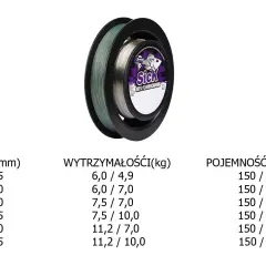 Plecionka + Fluorocarbon: Opanuj węzeł FG i łów skuteczniej