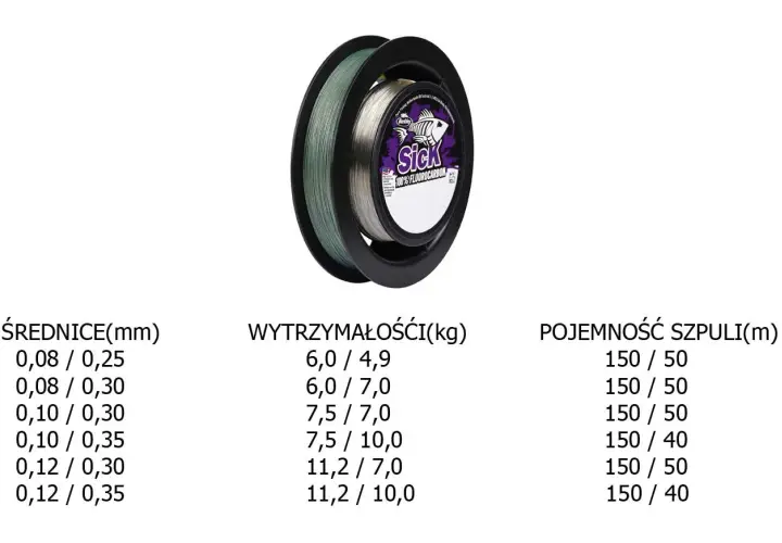 Plecionka + Fluorocarbon: Opanuj węzeł FG i łów skuteczniej