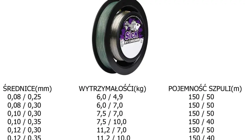 Plecionka + Fluorocarbon: Opanuj węzeł FG i łów skuteczniej