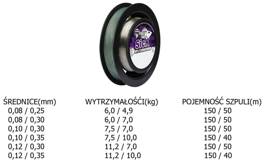 Plecionka + Fluorocarbon: Opanuj węzeł FG i łów skuteczniej